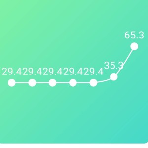 D大调卡农的演奏视频