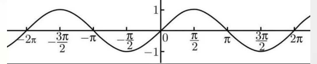 三角函数的钢琴谱