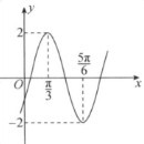 麦晓雯-维什戴尔（AWM）的钢琴谱