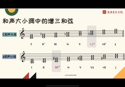 Castle的演奏视频