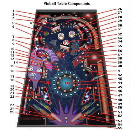 PINBALL（Windows xp经典游戏三维弹球背景音乐钢琴改编），PINBALL 