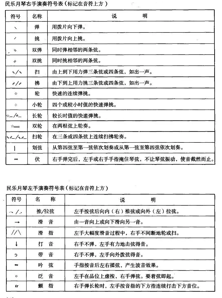 月琴演奏符号表简谱-虫虫乐谱