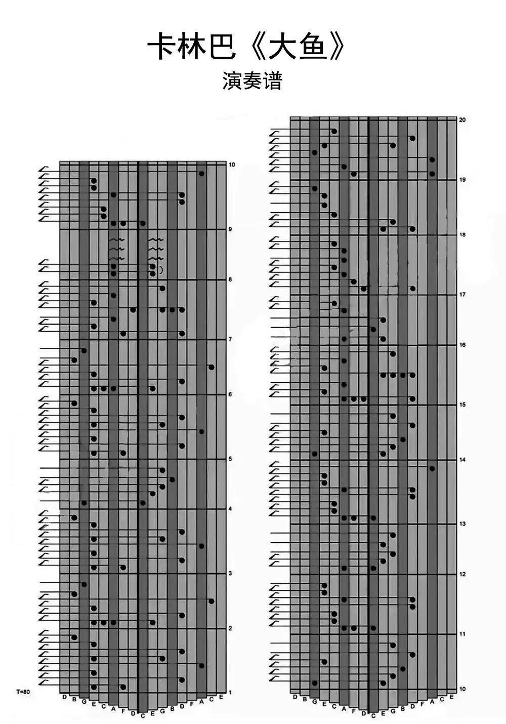卡林巴《大鱼》演奏谱乐谱简谱-虫虫乐谱